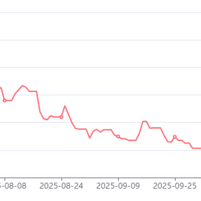 PVC Prices Bottoming Out and Rebounding