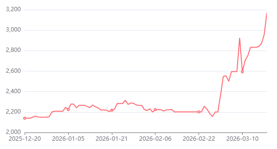 1773995616912689.png Methanol.png