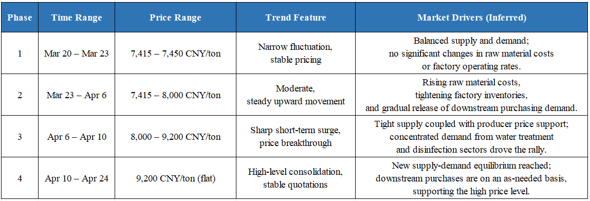 Trichloroisocyanuric acid 2.png